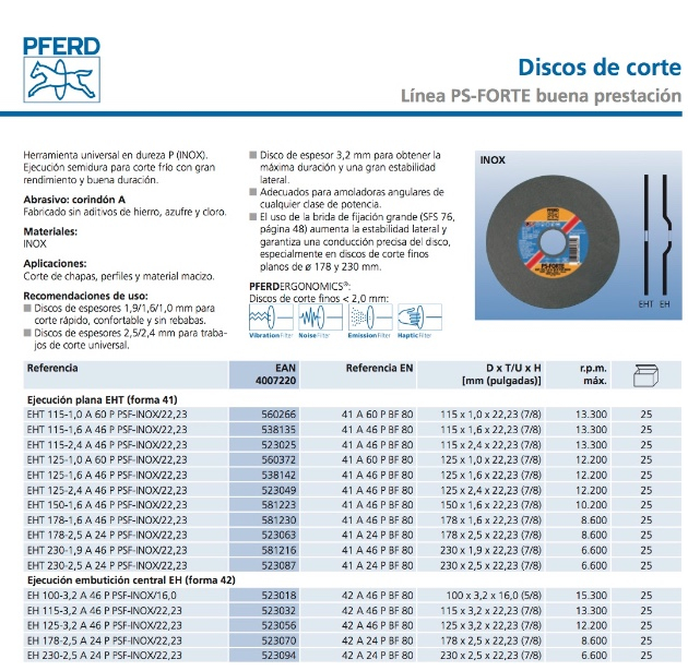 discos corte psf inox pferd