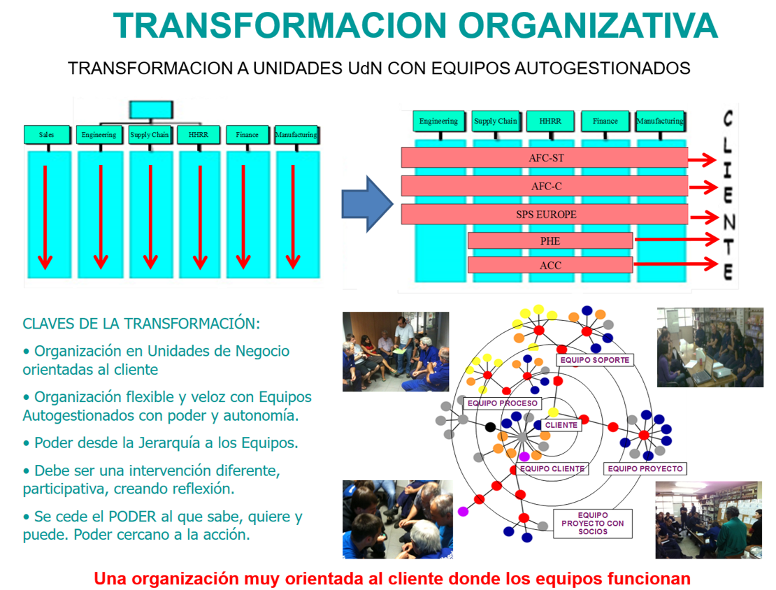 transformacionorganizativa_1png