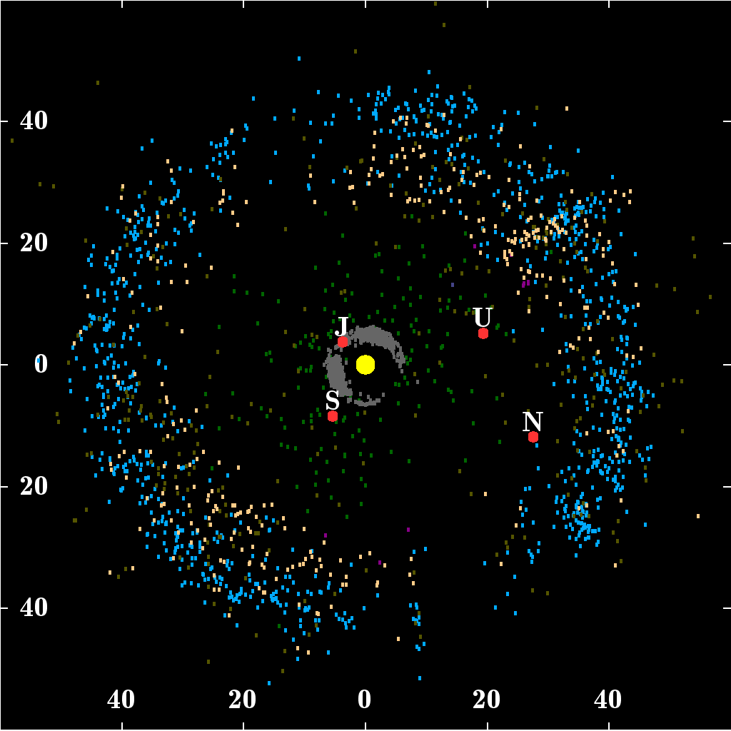 kuiper, asteroides, cinturón